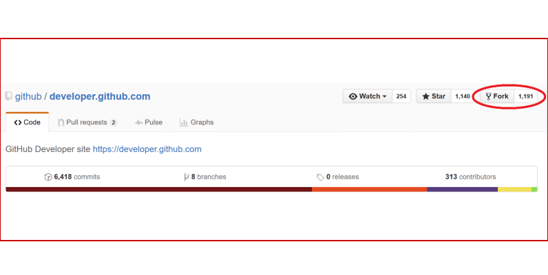 comando fork site github