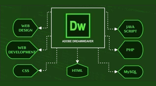 Adobe dreamweaver