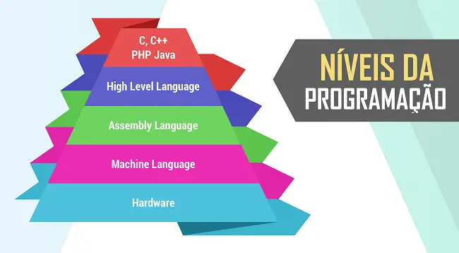 linguagens de programação 2021