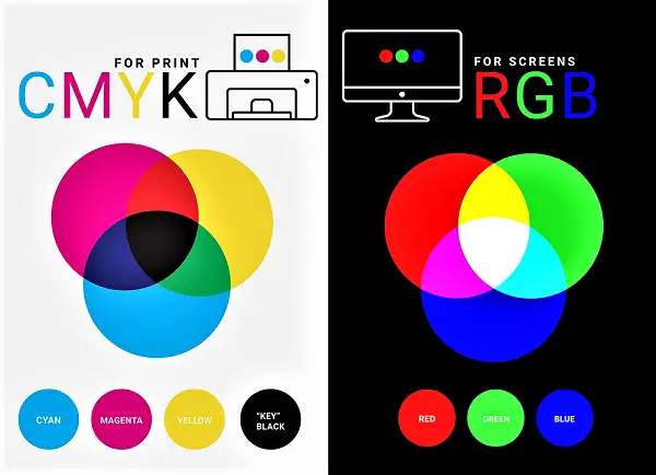 O que é CMYK e para que serve