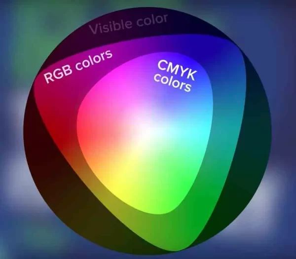 Por que usar CMYK